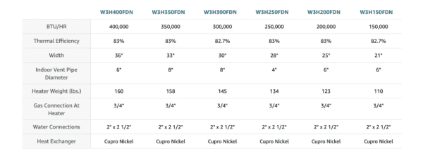 A table with a list of prices for different types of vehicles, including options for Hayward Universal H-Series NATURAL GAS Pool Heater Cupro Nickel-equipped models.